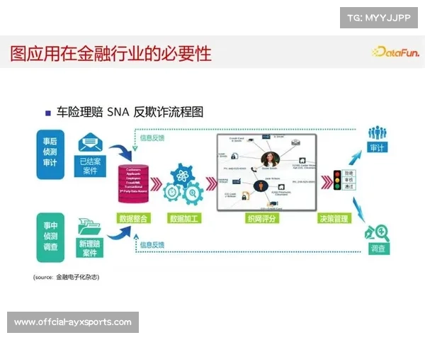 联邦学习技术应用于用户画像，隐私保护强化